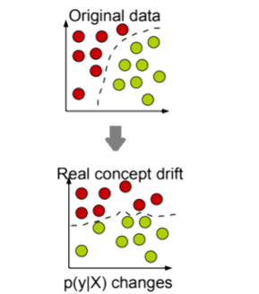 Zubin Abraham Data Mining Machine Learning Contour Regression