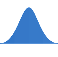 Zubin Abraham Distribution Preserving Regression research