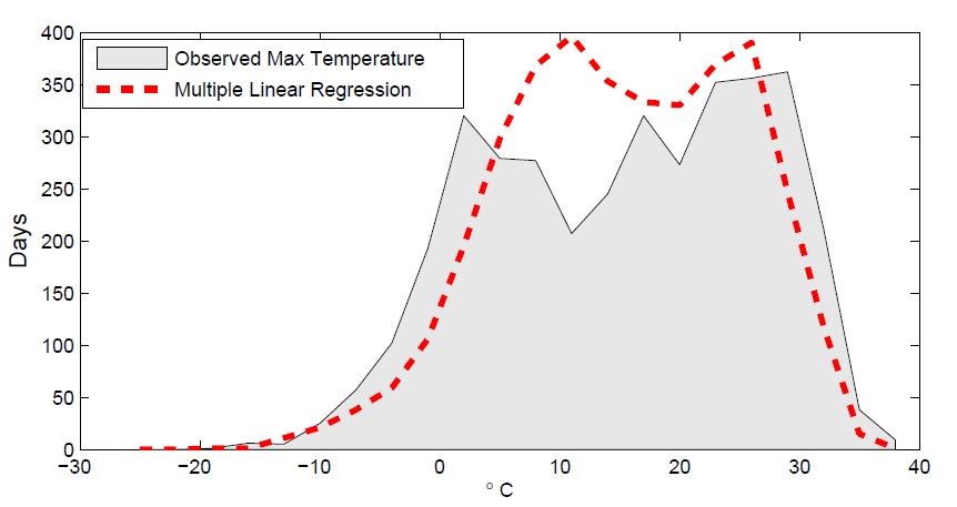 Zubin Abraham Data Mining Machine Learning Contour Regression