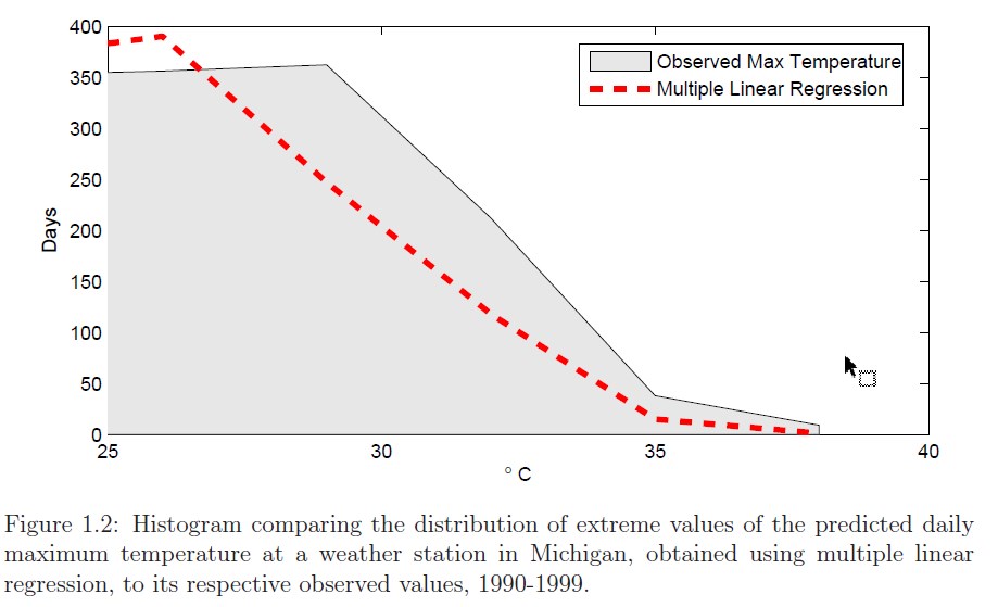 Zubin Abraham Data Mining Machine Learning Contour Forecasting Extreme-Values