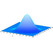 Zubin Abraham Multivariate Contour Regression research