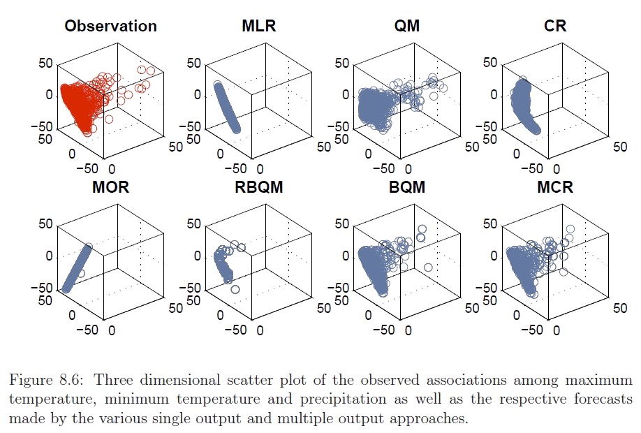 Zubin Abraham Data Mining Machine Learning Contour Regression